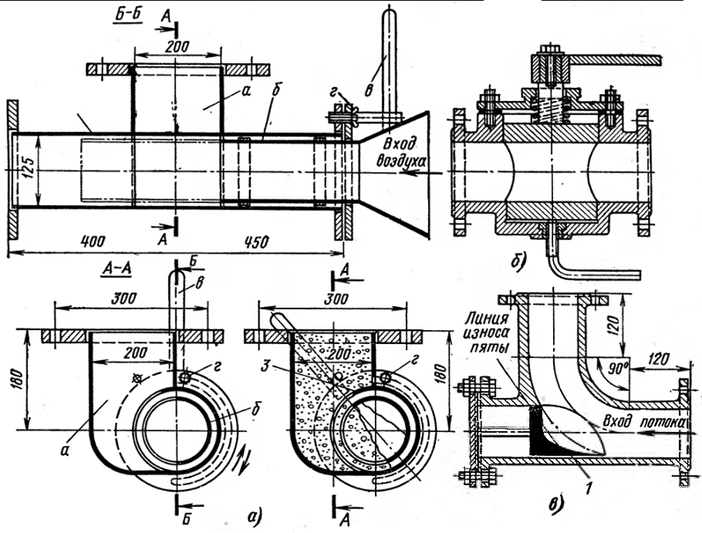 Рис. 7-31