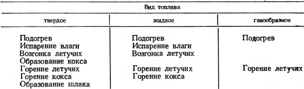 Таблица 2-2