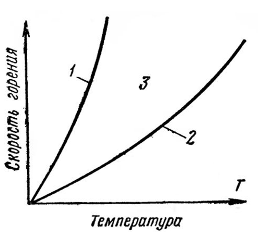 Рис. 2-3