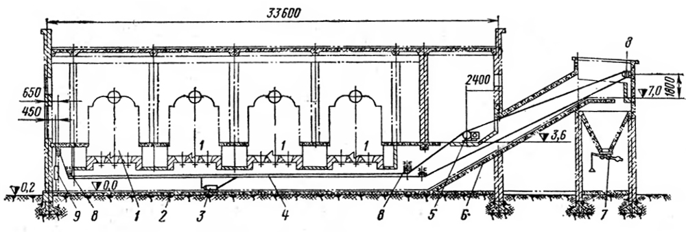 Рис. 7-29