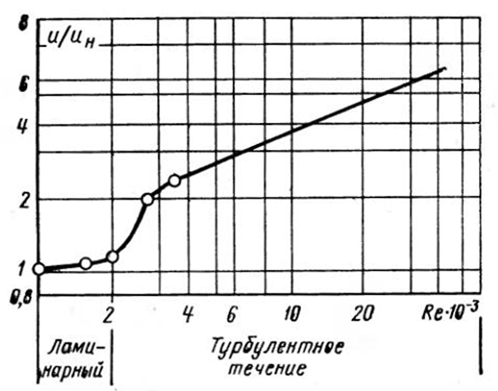 Рис. 2-5