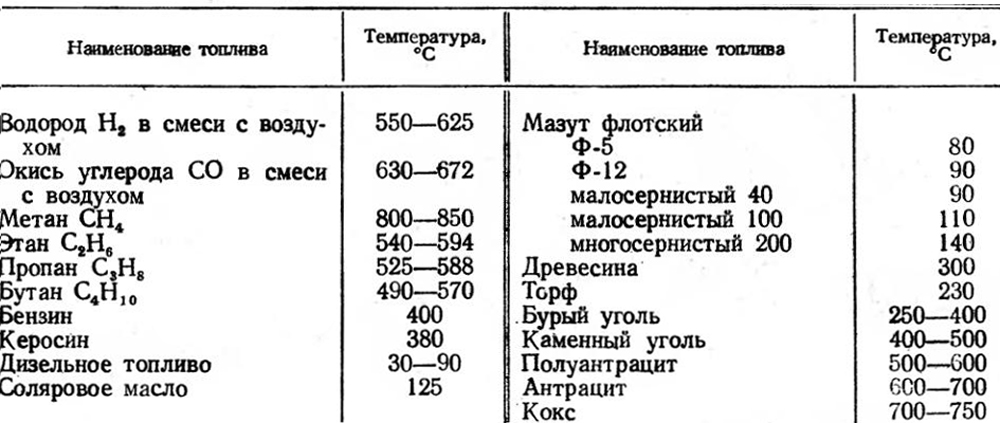 Таблица