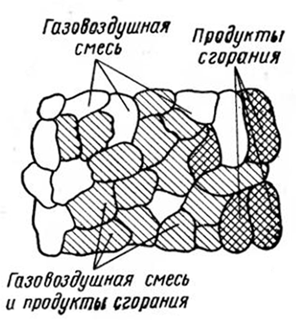 Рис. 2-6