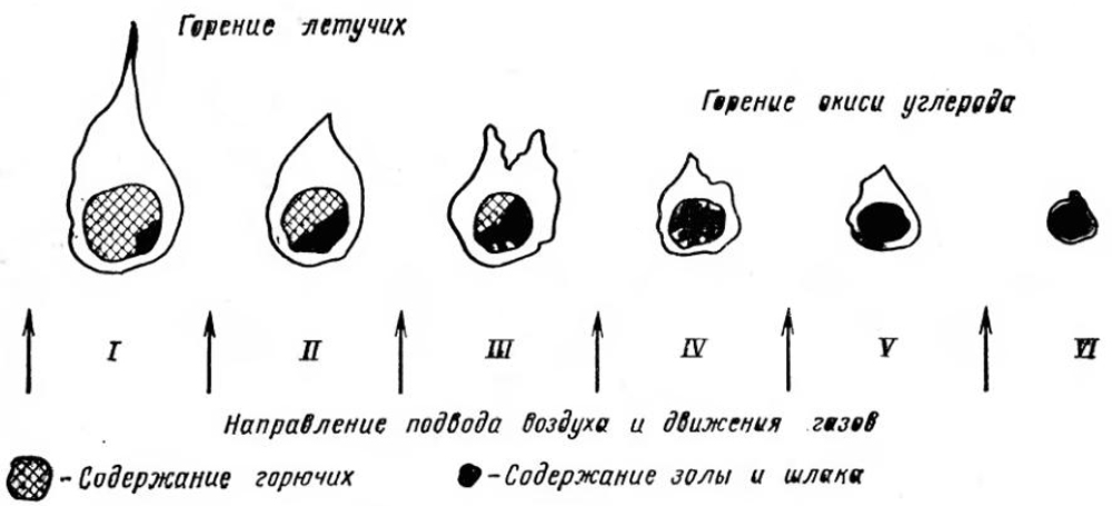 Рис. 2-2