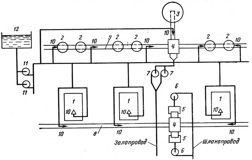 Рис. 7-32