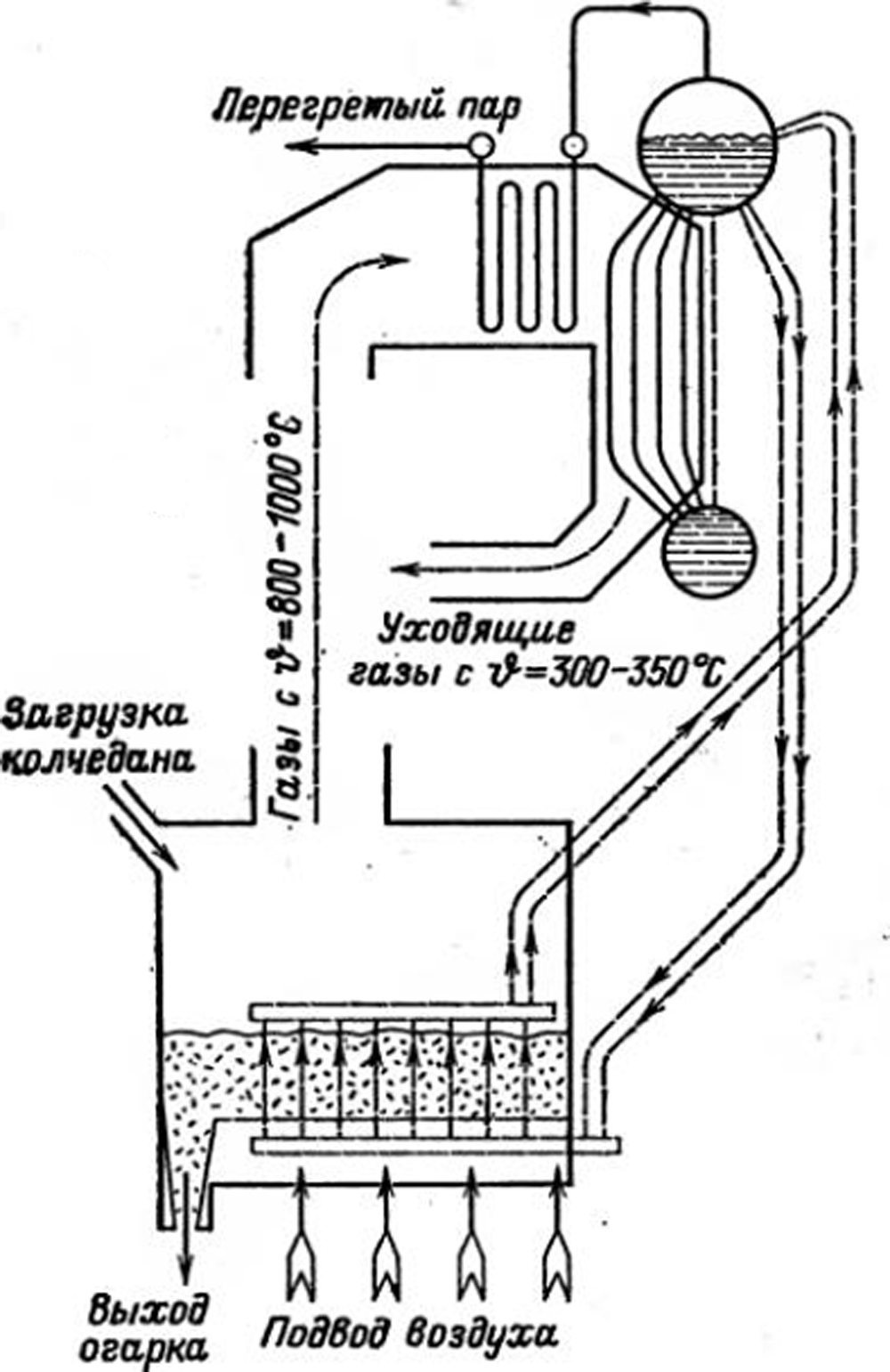 Механические топки с псевдоожиженным слоем топлива