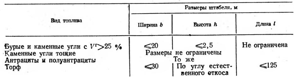Размеры штабелей